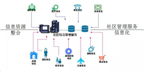 智慧社區(qū)的未來 互聯(lián)網(wǎng)信息服務(wù)的核心功能